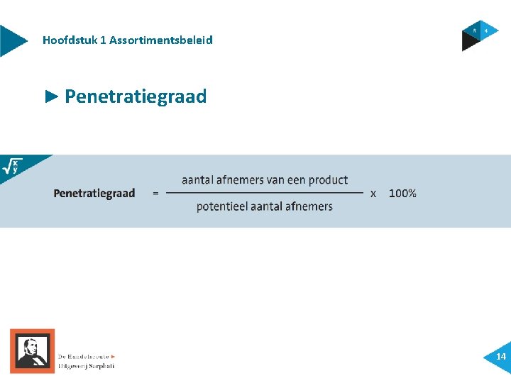 Hoofdstuk 1 Assortimentsbeleid ► Penetratiegraad 14 
