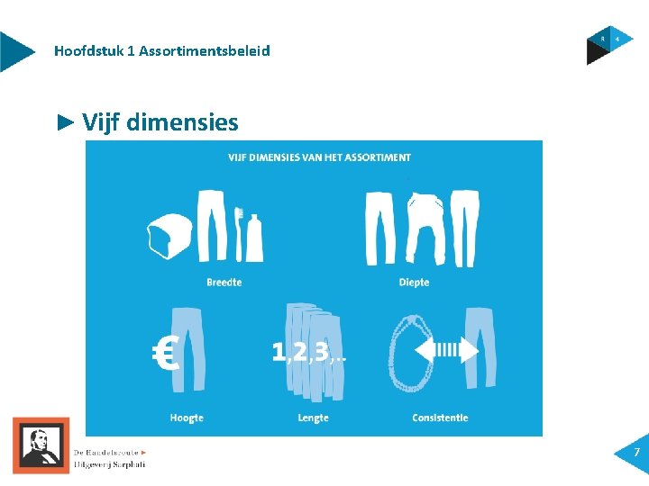 Hoofdstuk 1 Assortimentsbeleid ► Vijf dimensies 7 