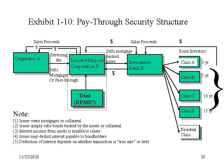 Exhibit 1 -10: Pay-Through Security Structure $ Sales Proceeds $ $ Originator A Sales