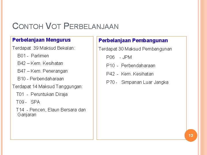 CONTOH VOT PERBELANJAAN Perbelanjaan Mengurus Perbelanjaan Pembangunan Terdapat 39 Maksud Bekalan: Terdapat 30 Maksud