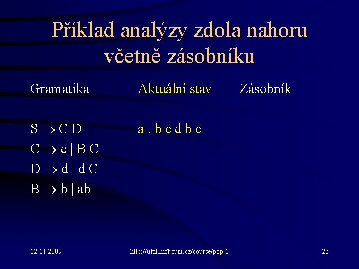 Příklad analýzy zdola nahoru včetně zásobníku Gramatika Aktuální stav S C D C c