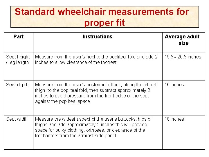 Standard wheelchair measurements for proper fit Part Instructions Average adult size Seat height /