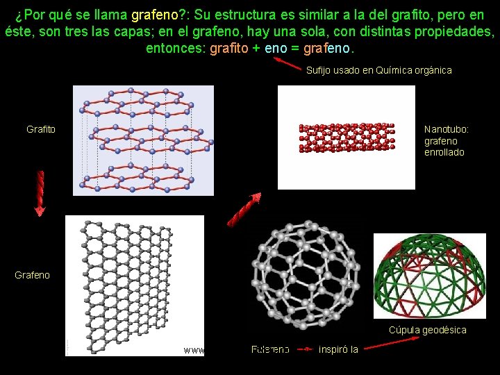 ¿Por qué se llama grafeno? : Su estructura es similar a la del grafito,