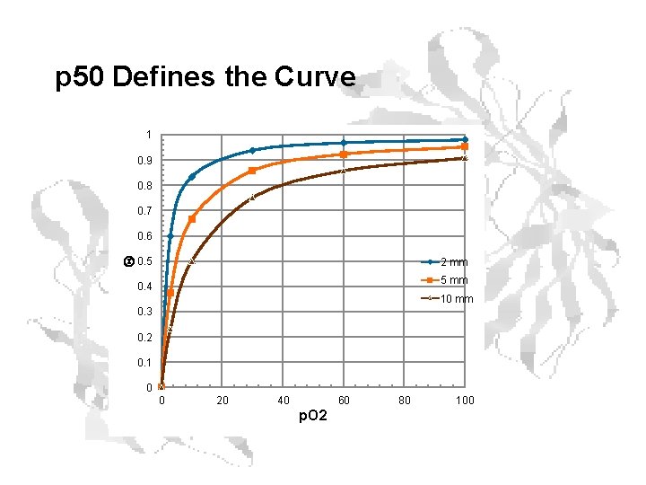 p 50 Defines the Curve 1 0. 9 0. 8 0. 7 Q 0.