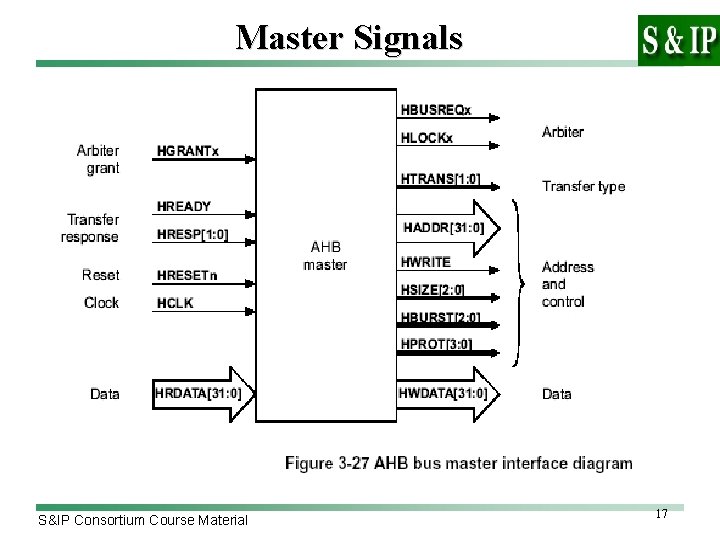 Master Signals S&IP Consortium Course Material 17 