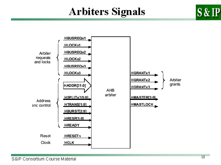 Arbiters Signals S&IP Consortium Course Material 18 
