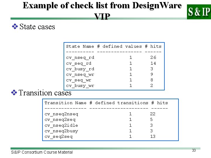 Example of check list from Design. Ware VIP v State cases State Name #