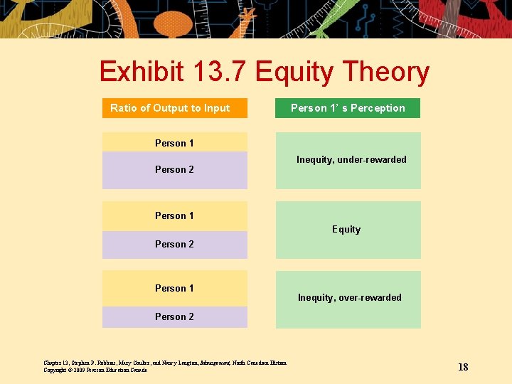 Exhibit 13. 7 Equity Theory Ratio of Output to Input Person 1’ s Perception