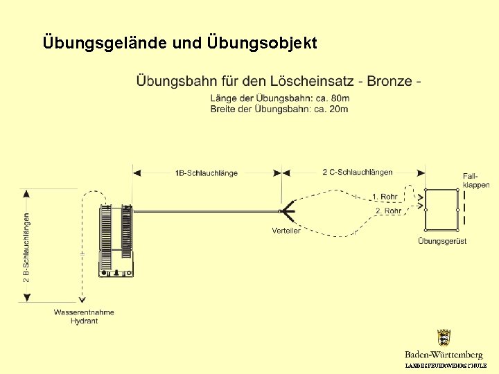 Übungsgelände und Übungsobjekt LANDESFEUERWEHRSCHULE 