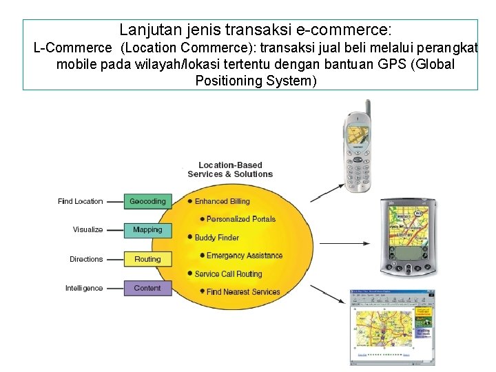 Lanjutan jenis transaksi e-commerce: L-Commerce (Location Commerce): transaksi jual beli melalui perangkat mobile pada