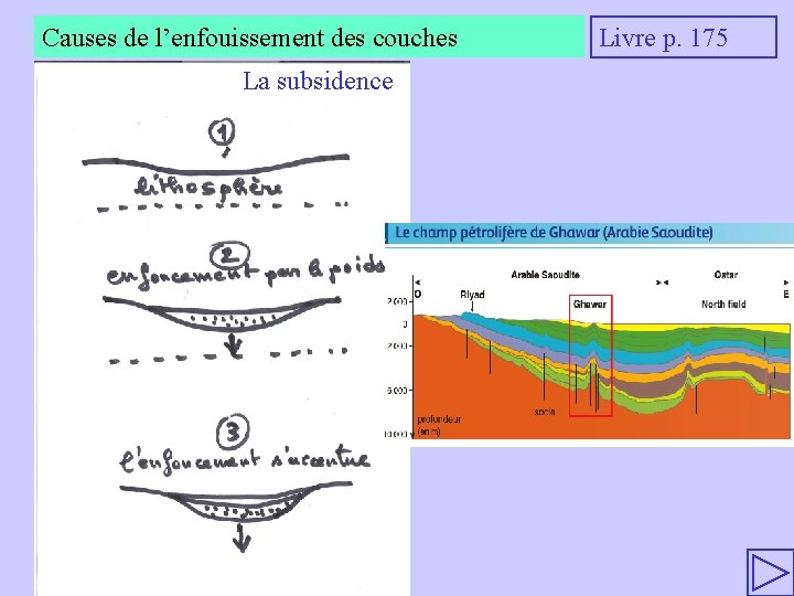 Causes de l’enfouissement des couches La subsidence Livre p. 175 