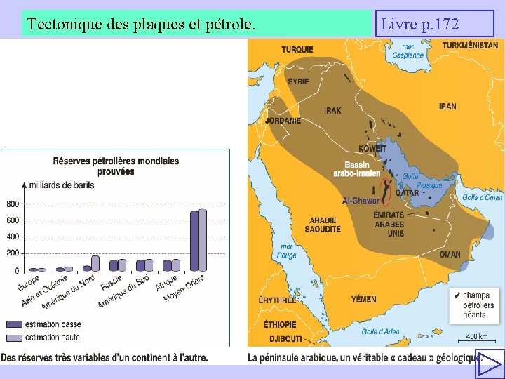 Tectonique des plaques et pétrole. Livre p. 172 