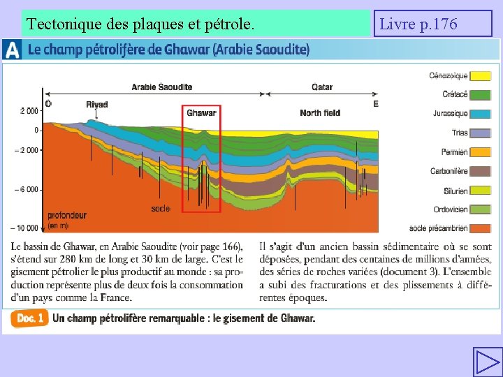 Tectonique des plaques et pétrole. Livre p. 176 