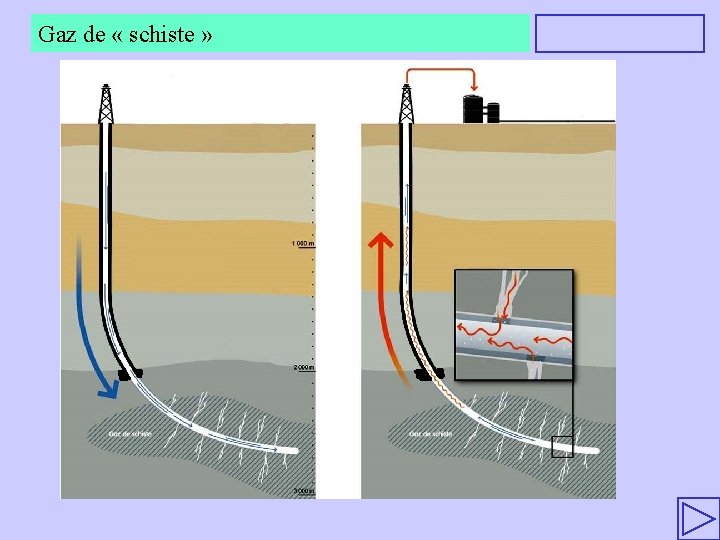 Gaz de « schiste » 