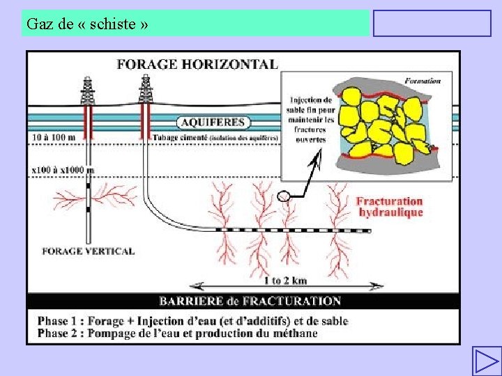 Gaz de « schiste » 