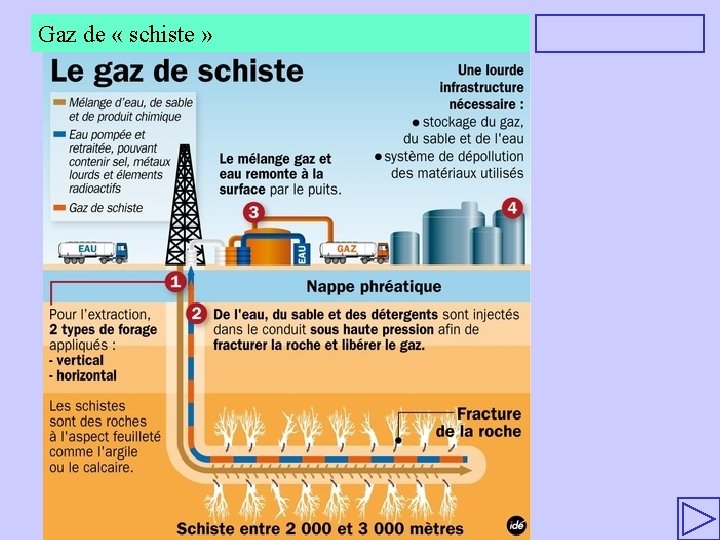 Gaz de « schiste » 