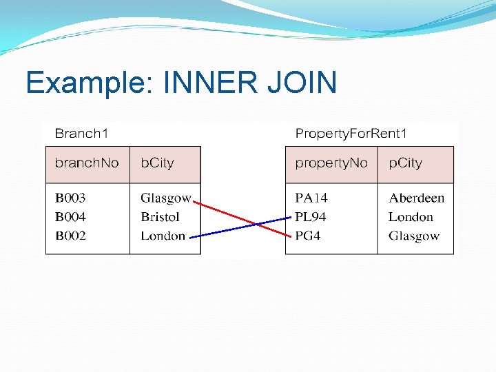 Example: INNER JOIN 