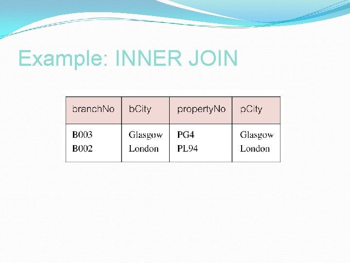 Example: INNER JOIN 