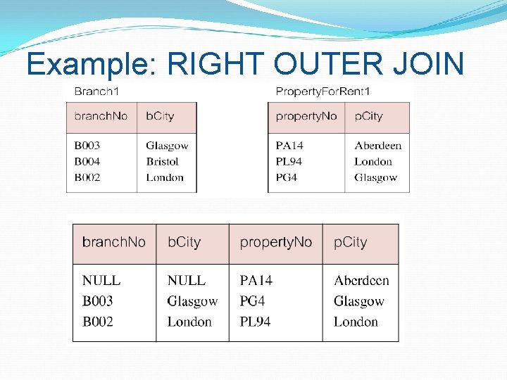 Example: RIGHT OUTER JOIN 