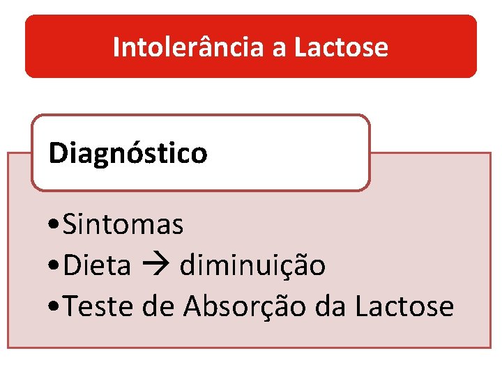 Intolerância a Lactose Diagnóstico • Sintomas • Dieta diminuição • Teste de Absorção da