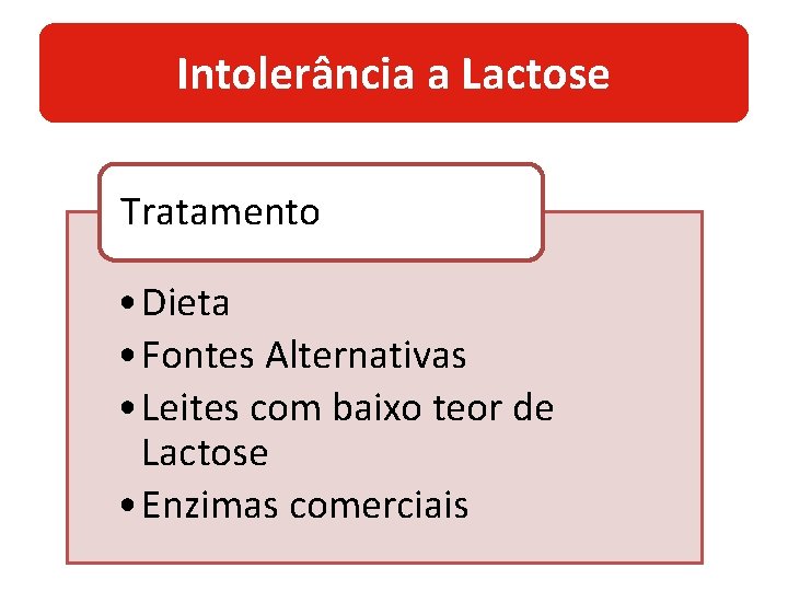 Intolerância a Lactose Tratamento • Dieta • Fontes Alternativas • Leites com baixo teor