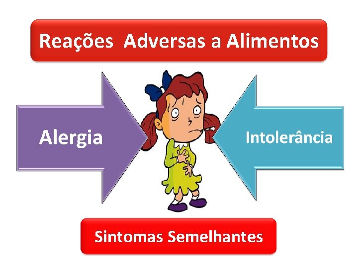 Reações Adversas a Alimentos Sintomas Semelhantes 