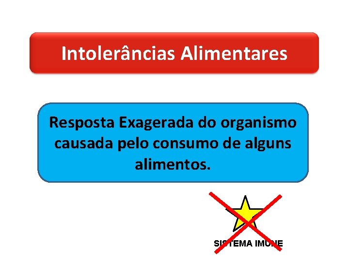 Intolerâncias Alimentares Resposta Exagerada do organismo causada pelo consumo de alguns alimentos. SISTEMA IMUNE