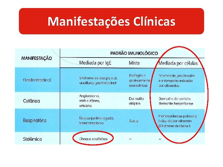 Manifestações Clínicas 