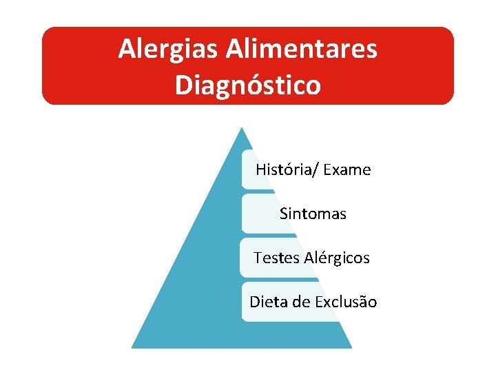 Alergias Alimentares Diagnóstico História/ Exame Sintomas Testes Alérgicos Dieta de Exclusão 