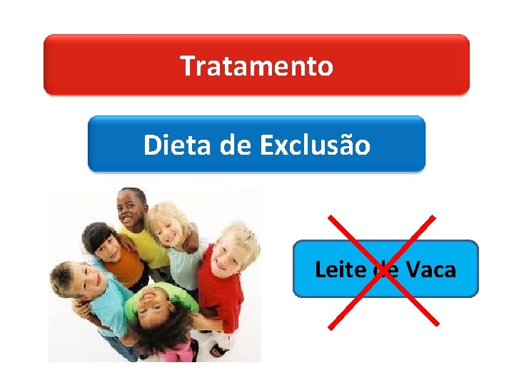 Tratamento Dieta de Exclusão Leite de Vaca 