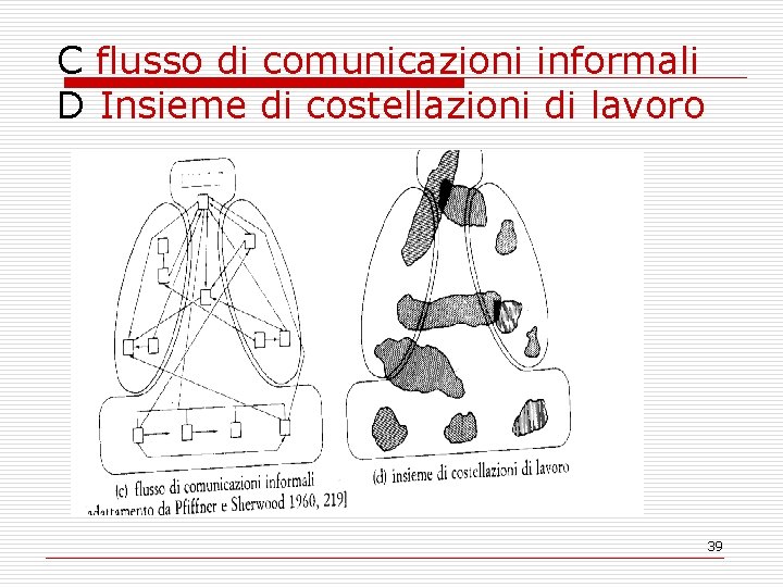 C flusso di comunicazioni informali D Insieme di costellazioni di lavoro 39 