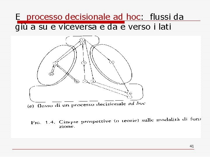 E processo decisionale ad hoc: flussi da giù a su e viceversa e da