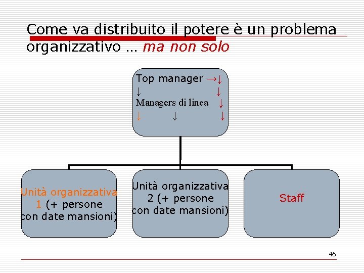 Come va distribuito il potere è un problema organizzativo … ma non solo Top