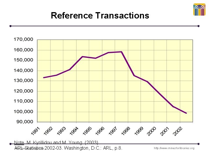 Reference Transactions Note. M. Kyrillidou and M. Young. (2003). http: //www. arl. org/stats ARL