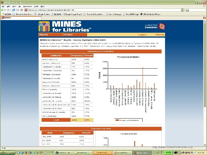 http: //www. arl. org/stats http: //www. minesforlibraries. org 