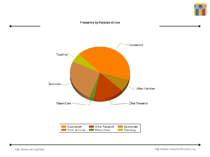 http: //www. arl. org/stats http: //www. minesforlibraries. org 