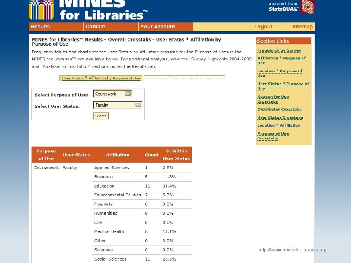 http: //www. arl. org/stats http: //www. minesforlibraries. org 