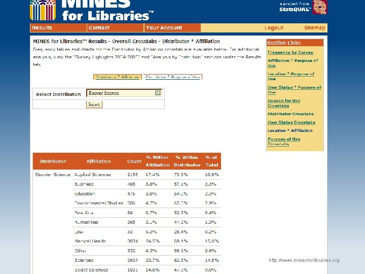 http: //www. arl. org/stats http: //www. minesforlibraries. org 