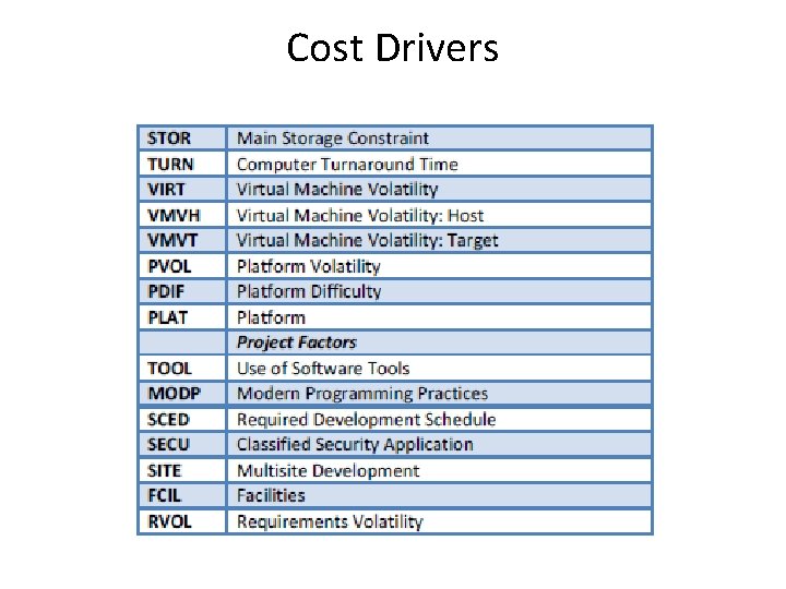 Cost Drivers 