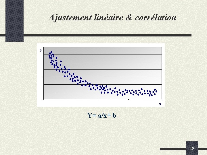 Ajustement linéaire & corrélation Y= a/x+ b 19 