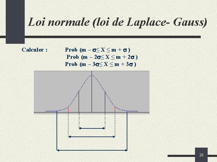 Loi normale (loi de Laplace- Gauss) Calculer : Prob (m – ≤ X ≤