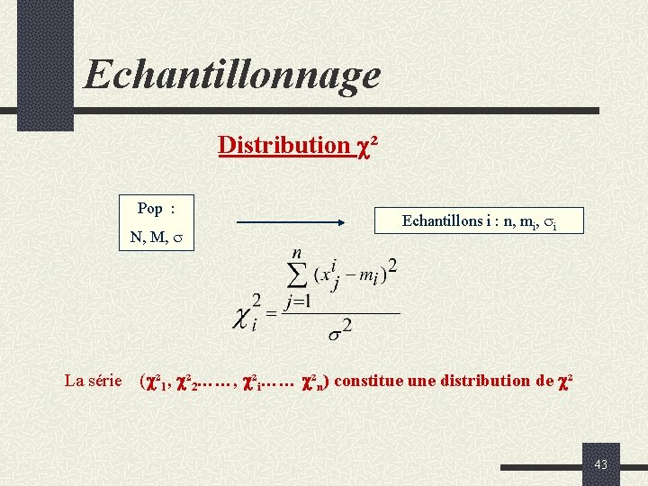 Echantillonnage Distribution ² Pop : N, M, Echantillons i : n, mi, i La