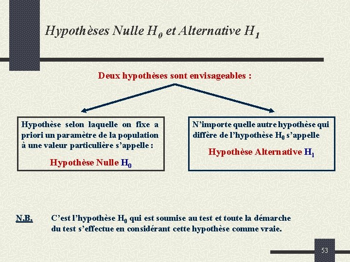 Hypothèses Nulle H 0 et Alternative H 1 Deux hypothèses sont envisageables : Hypothèse
