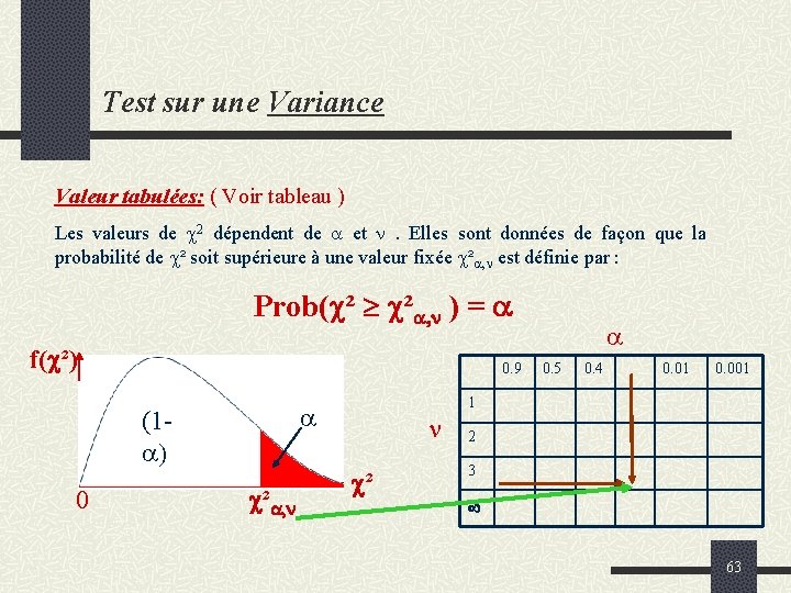 Test sur une Variance Valeur tabulées: ( Voir tableau ) Les valeurs de 2