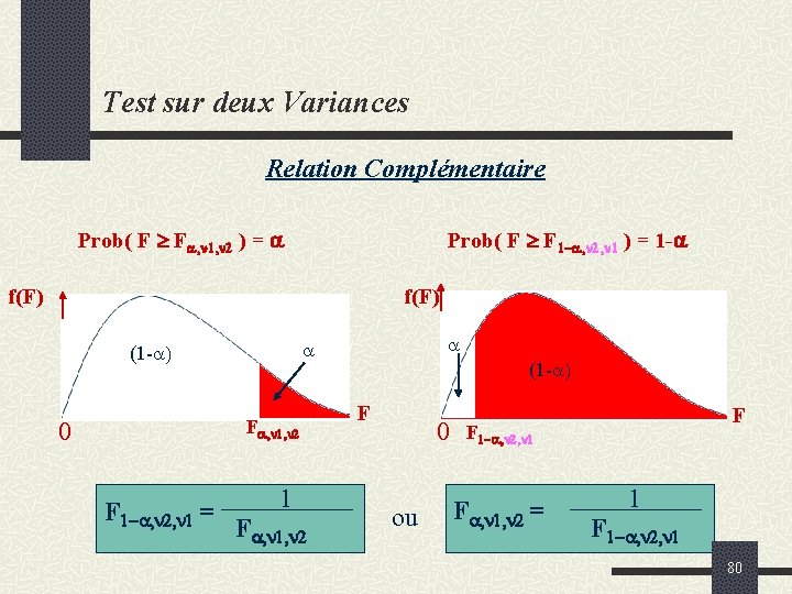 Test sur deux Variances Relation Complémentaire Prob( F F , 1, 2 ) =