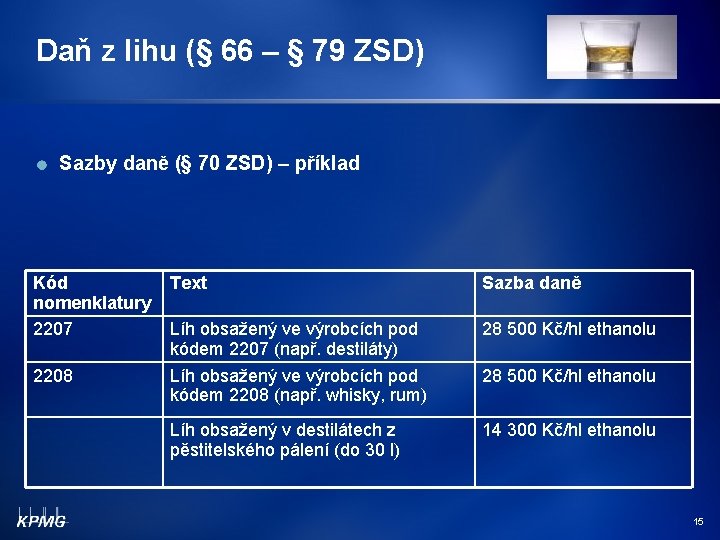 Daň z lihu (§ 66 – § 79 ZSD) Sazby daně (§ 70 ZSD)