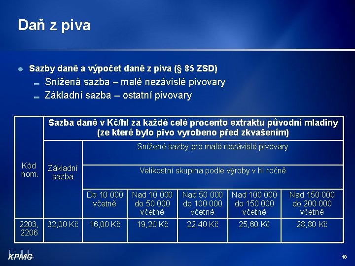 Daň z piva Sazby daně a výpočet daně z piva (§ 85 ZSD) Snížená