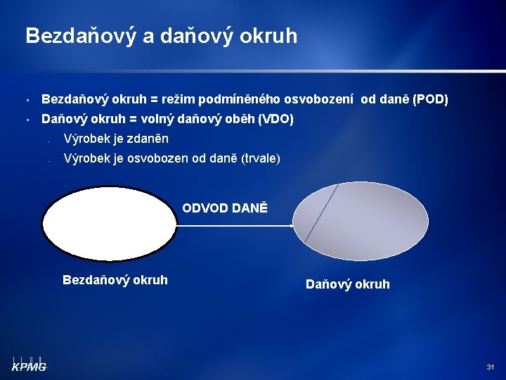 Bezdaňový a daňový okruh • Bezdaňový okruh = režim podmíněného osvobození od daně (POD)