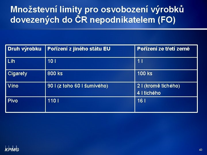 Množstevní limity pro osvobození výrobků dovezených do ČR nepodnikatelem (FO) Druh výrobku Pořízení z