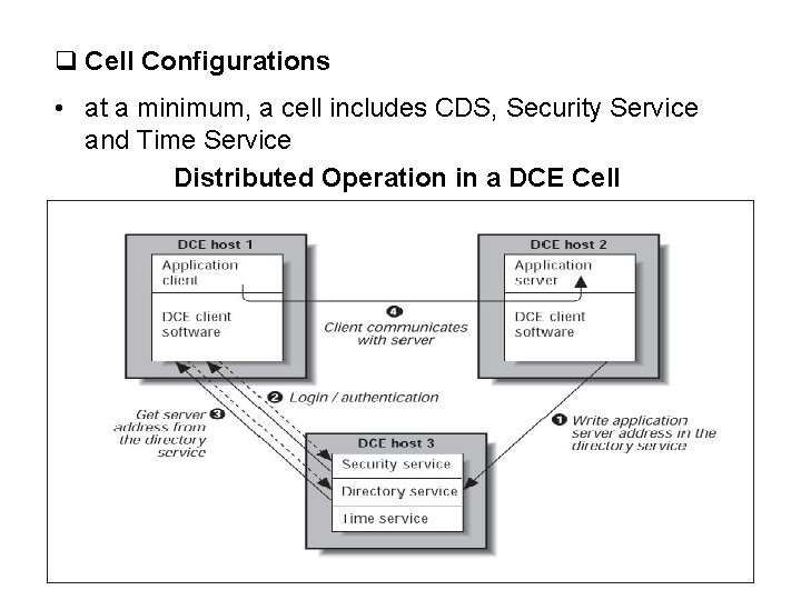 q Cell Configurations • at a minimum, a cell includes CDS, Security Service and